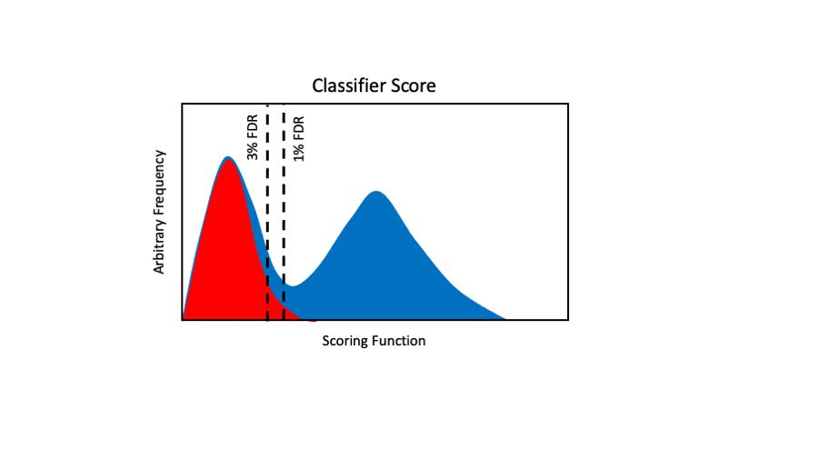 PAW-like score distributions